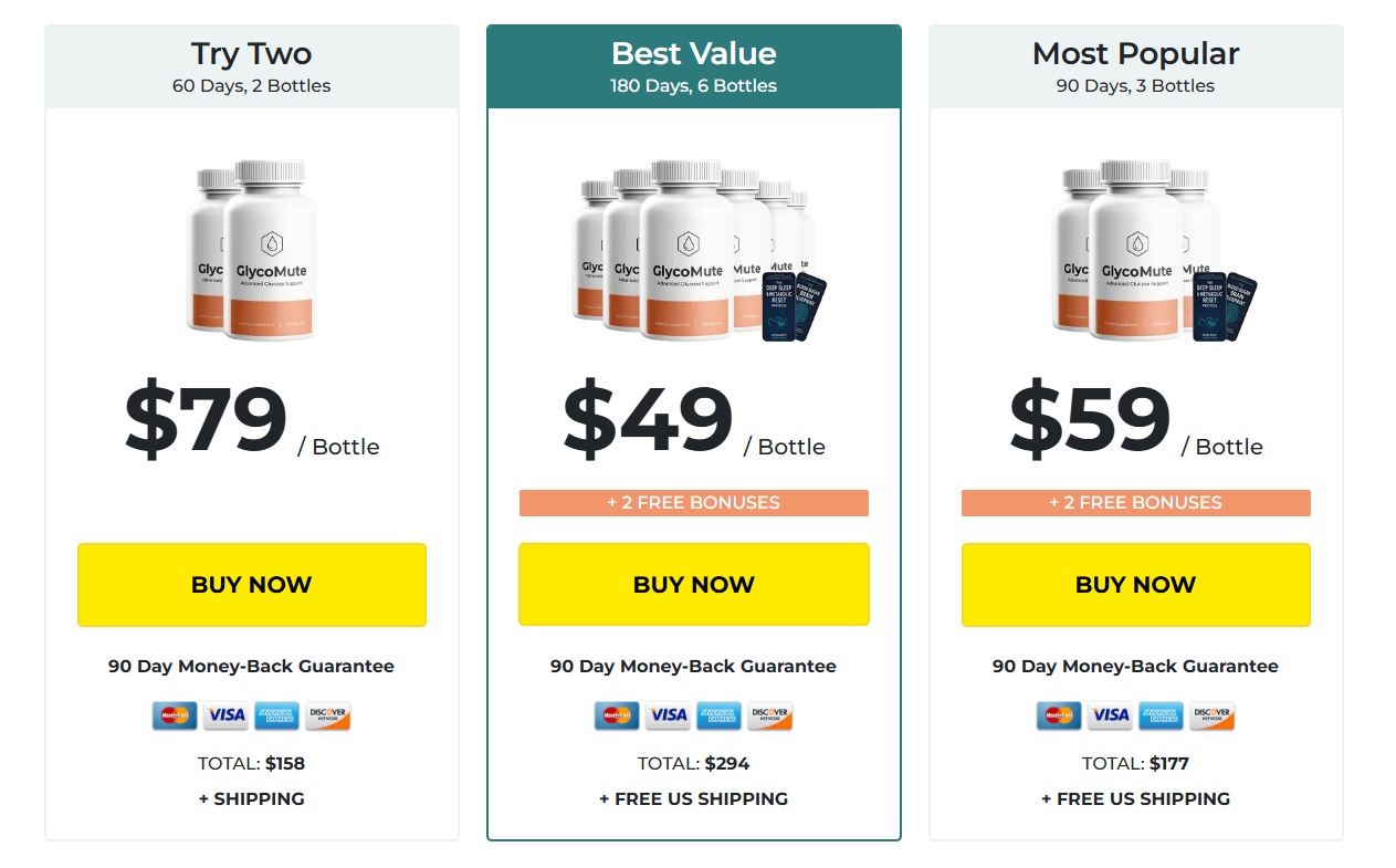 GlycoMute price and package options